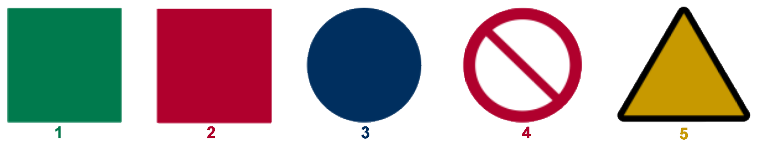categories of signs 